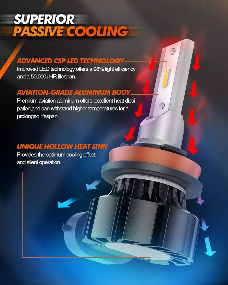 SEALIGHT H8 H16 H11 LED Fog Light Bulbs Yellow, 600% Brightness H11 Led Bulb Yellow Fog Lamps, 3000K Amber Strong Penetration H9 H8 Fog Light Bulb for Cars,Trucks, Plug and Play(Pack of 2) - Image 5